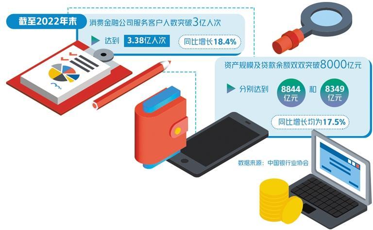 生活服务软件为何扎堆“求借钱”