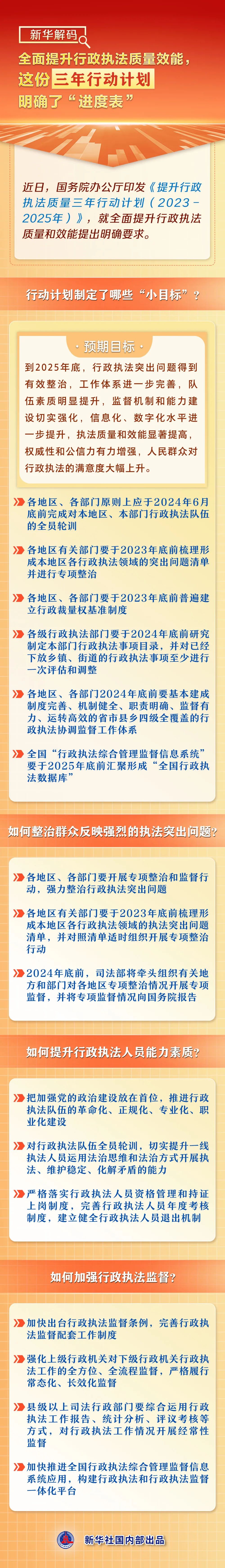 新华社 |【新华解码】全面提升行政执法质量效能，这份三年行动计划明确了“进度表”