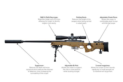 L115A3：世上最好狙击枪1500米外取敌性命