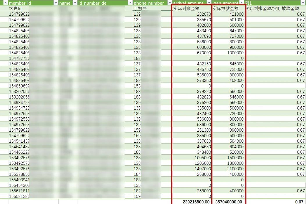 涉案金额2.4亿！上海警方侦破高利放贷系列案