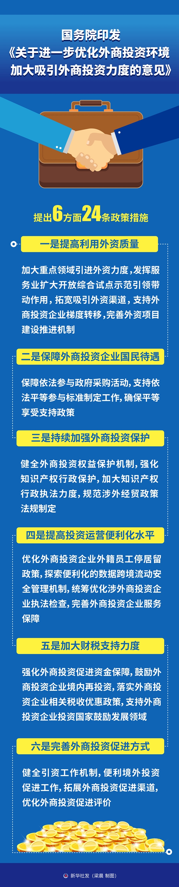 国务院印发6方面24条政策措施，加大吸引外商投资力度