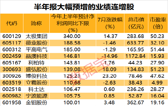 8家上市公司同日遭证监会立案调查 均涉信披违规