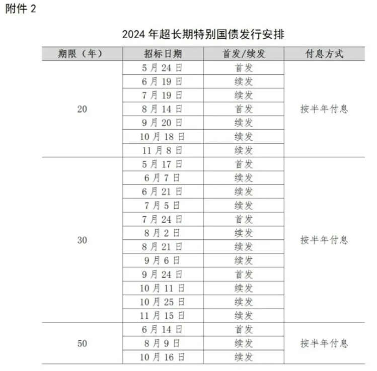 50年超长期特别国债即将发售！个人怎么买？最新情况一文看